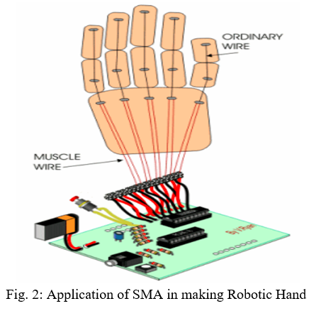 smart materials applications in mechanical engineering